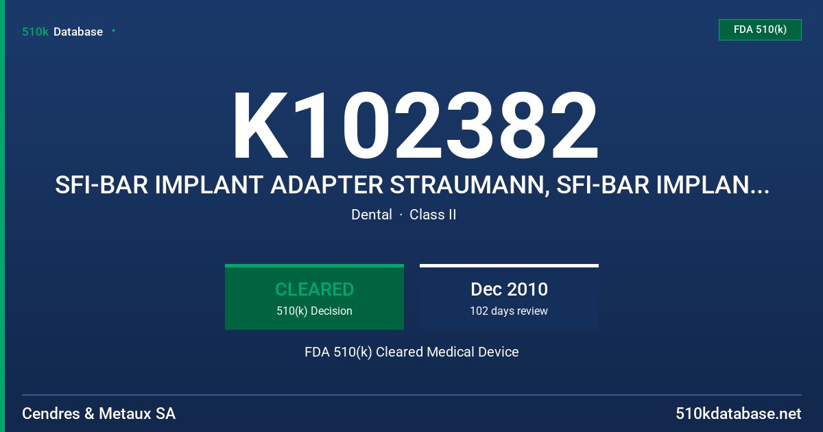 K102382 SFI-BAR IMPLANT ADAPTER STRAUMANN, SFI-BAR IMPLANT ADAPTER FOR NEOSS IMPLANT FDA 510(k) Cleared Medical Device