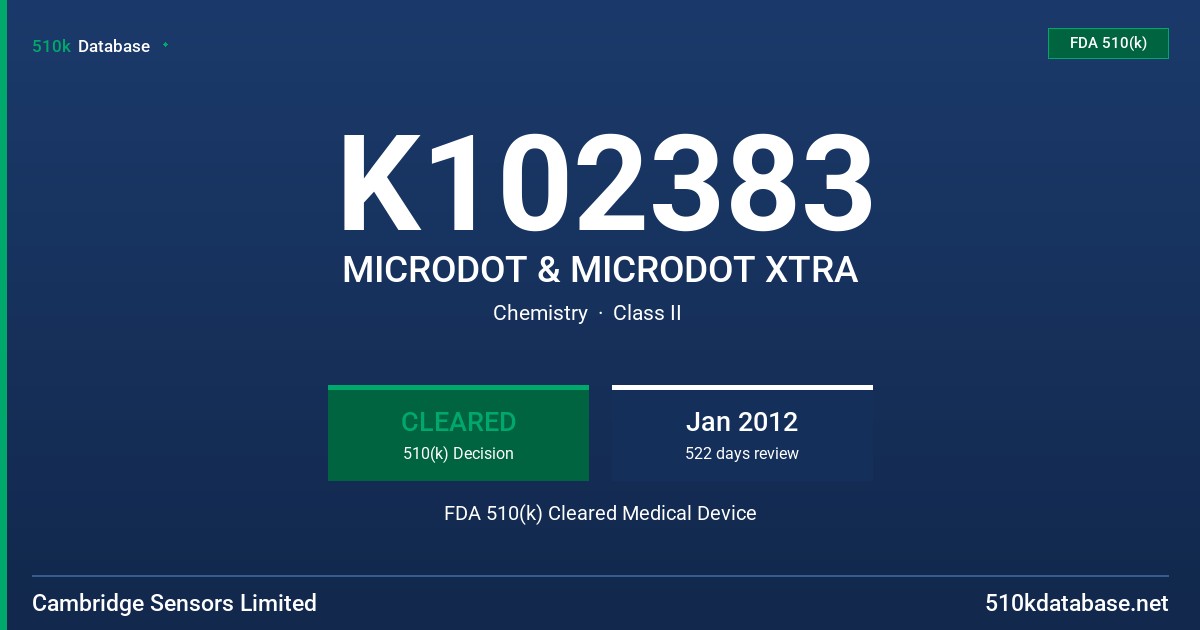 K102383 MICRODOT & MICRODOT XTRA FDA 510(k) Cleared Medical Device