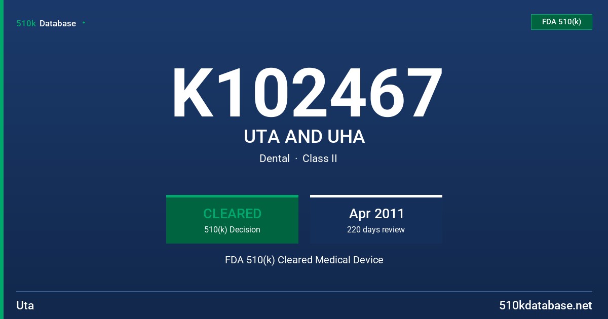 K102467 UTA AND UHA FDA 510(k) Cleared Medical Device