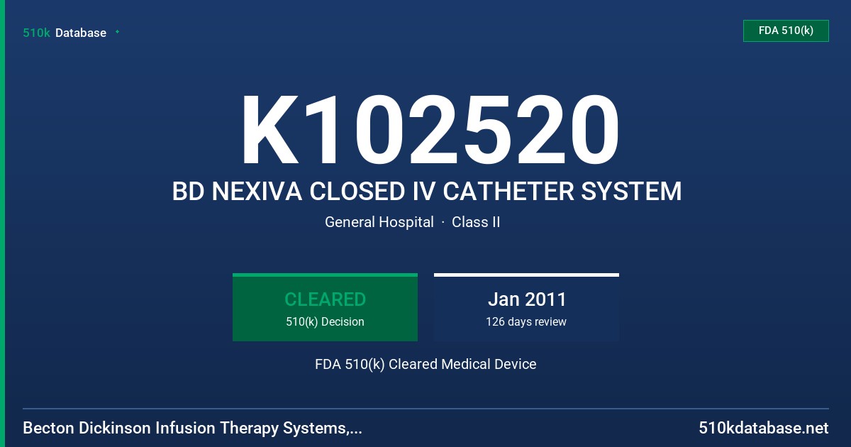 K102520 BD NEXIVA CLOSED IV CATHETER SYSTEM FDA 510(k) Cleared Medical Device