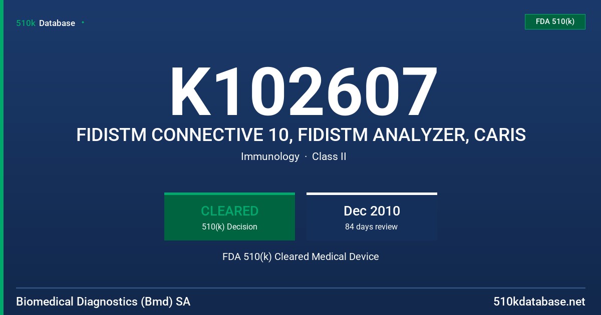 K102607 FIDISTM CONNECTIVE 10, FIDISTM ANALYZER, CARIS FDA 510(k) Cleared Medical Device