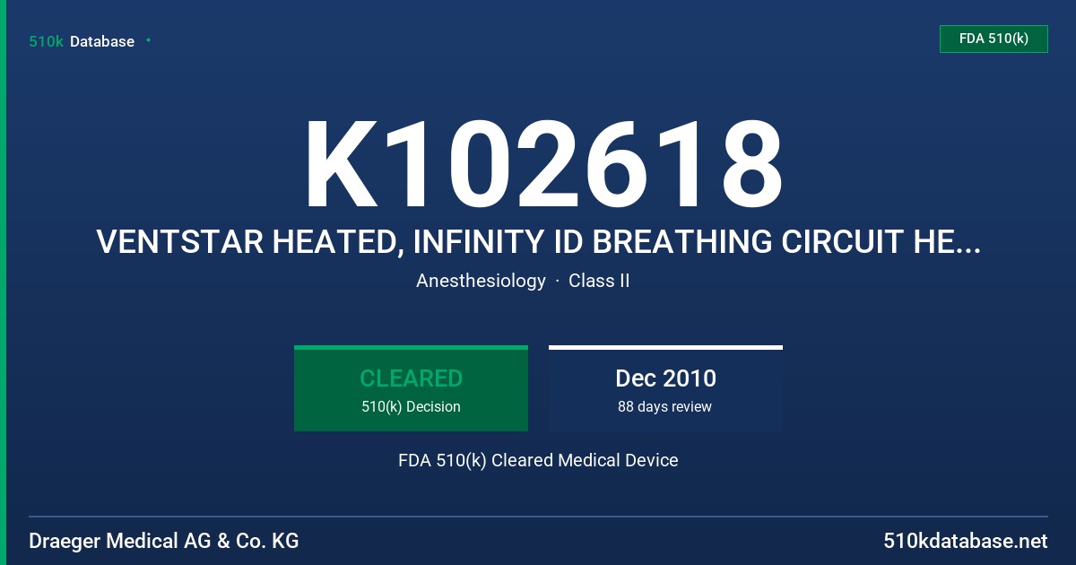K102618 VENTSTAR HEATED, INFINITY ID BREATHING CIRCUIT HEATED FDA 510(k) Cleared Medical Device