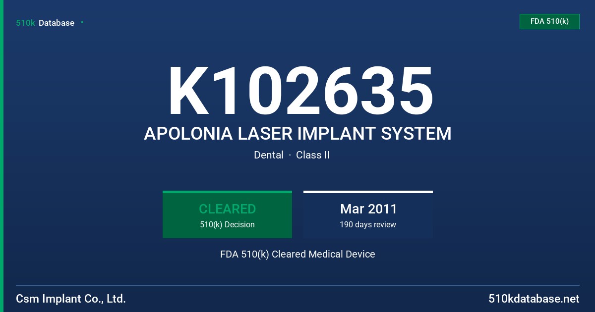 K102635 APOLONIA LASER IMPLANT SYSTEM FDA 510(k) Cleared Medical Device