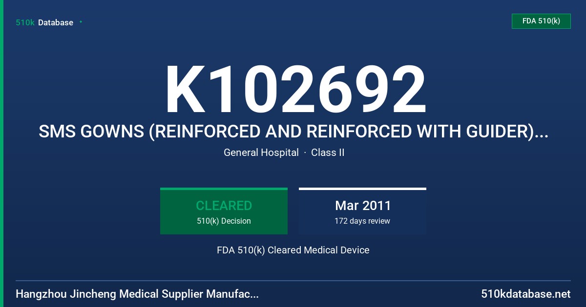K102692 SMS GOWNS (REINFORCED AND REINFORCED WITH GUIDER), SPUNLACE GOWNS (REGULAR, REGULAR WITH GUIDER), SPUNLACE GOWNS (REINFO FDA 510(k) Cleared Medical Device