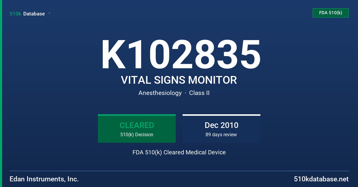 K102835 VITAL SIGNS MONITOR FDA 510(k) Cleared Medical Device