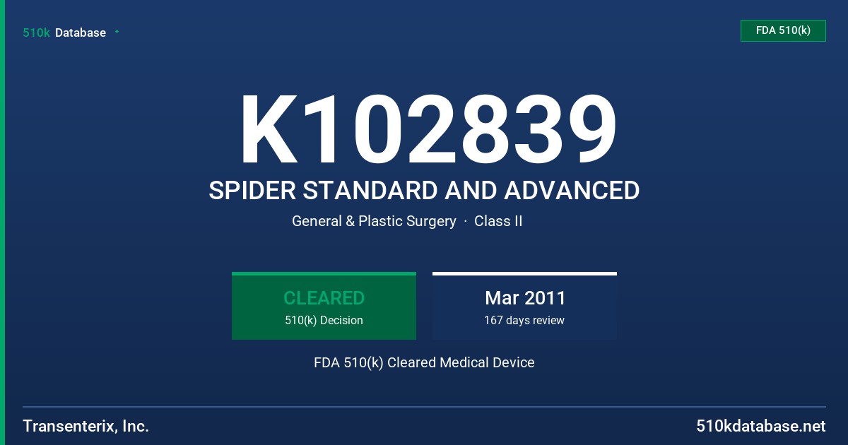 K102839 SPIDER STANDARD AND ADVANCED FDA 510(k) Cleared Medical Device