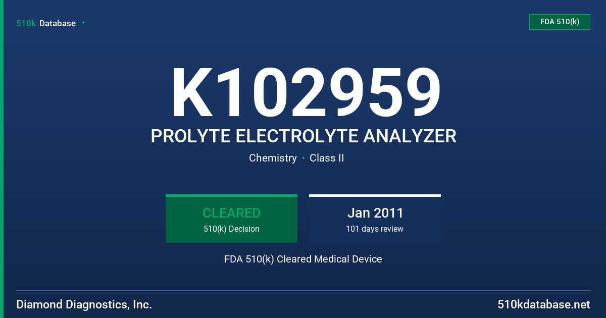K102959 PROLYTE ELECTROLYTE ANALYZER FDA 510(k) Cleared Medical Device