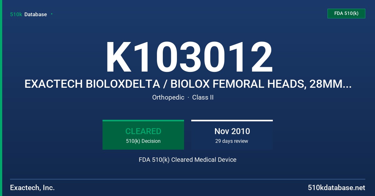 K103012 EXACTECH BIOLOXDELTA / BIOLOX FEMORAL HEADS, 28MM OD, 32MM OD, 36MM OD, EXACTECH BIOLOX OPTION ADAPTERS/FEMORAL HEADS FDA 510(k) Cleared Medical Device