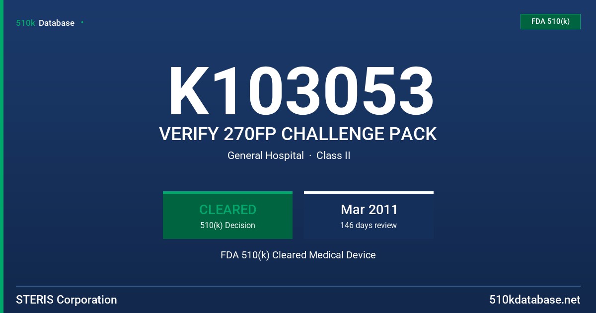 K103053 VERIFY 270FP CHALLENGE PACK FDA 510(k) Cleared Medical Device
