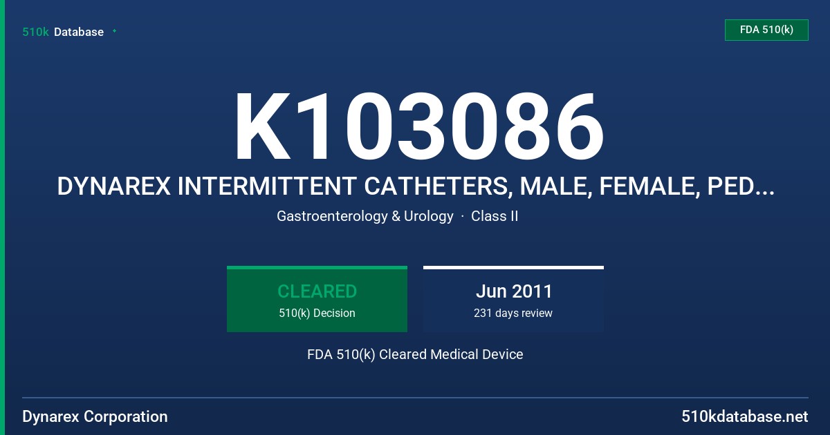 K103086 DYNAREX INTERMITTENT CATHETERS, MALE, FEMALE, PEDIATRIC FDA 510(k) Cleared Medical Device