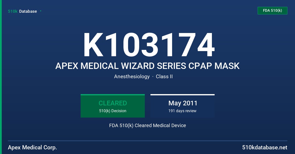 K103174 APEX MEDICAL WIZARD SERIES CPAP MASK FDA 510(k) Cleared Medical Device