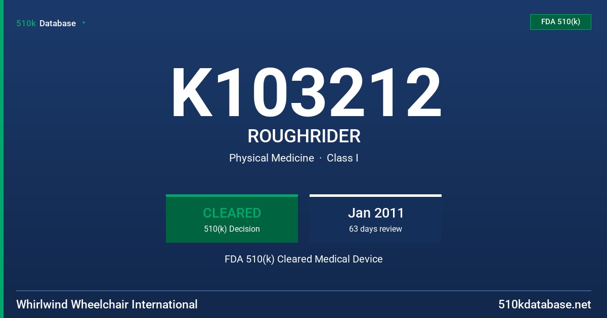 K103212 ROUGHRIDER FDA 510(k) Cleared Medical Device