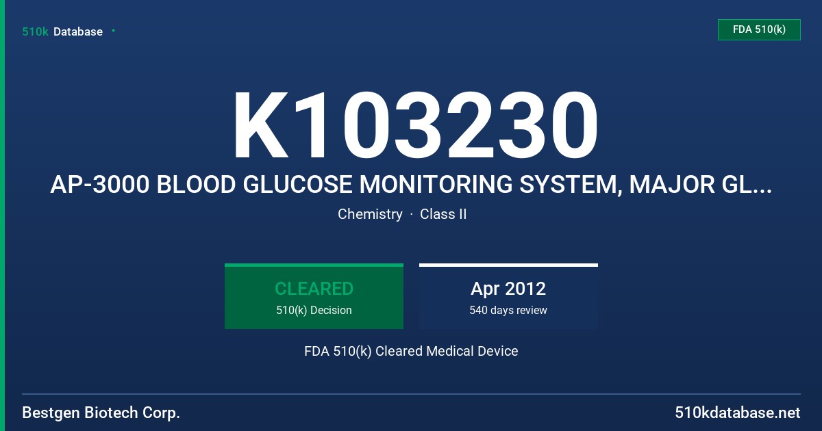K103230 AP-3000 BLOOD GLUCOSE MONITORING SYSTEM, MAJOR GLUCOSE CONTROL SOLUTION FDA 510(k) Cleared Medical Device