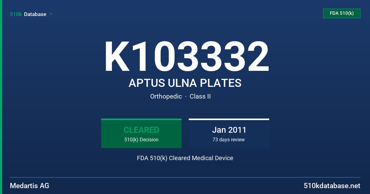 K103332 APTUS ULNA PLATES FDA 510(k) Cleared Medical Device