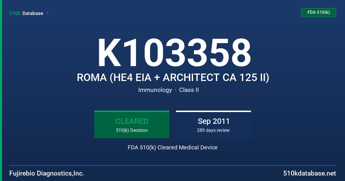 K103358 ROMA (HE4 EIA + ARCHITECT CA 125 II) FDA 510(k) Cleared Medical Device