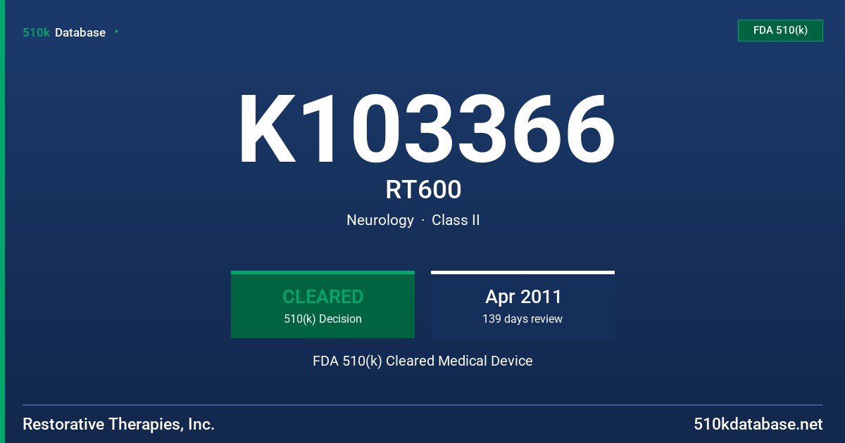 K103366 RT600 FDA 510(k) Cleared Medical Device