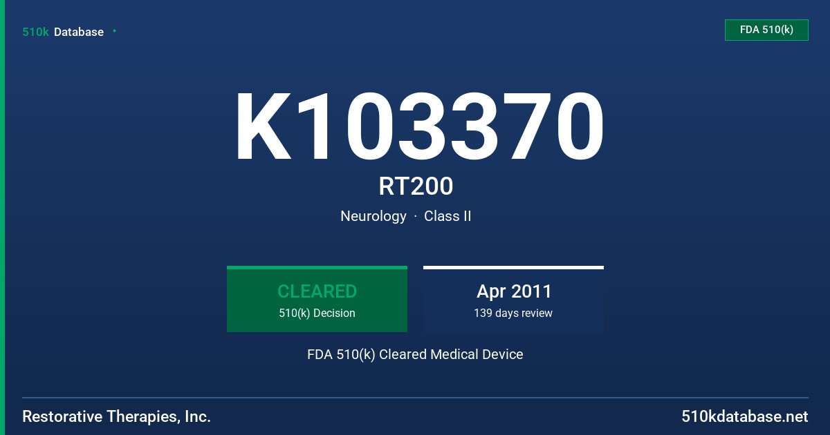 K103370 RT200 FDA 510(k) Cleared Medical Device