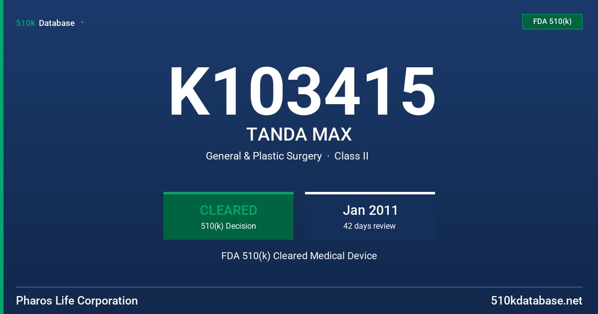 K103415 TANDA MAX FDA 510(k) Cleared Medical Device