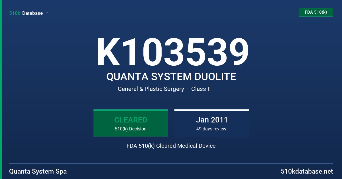 K103539 QUANTA SYSTEM DUOLITE FDA 510(k) Cleared Medical Device