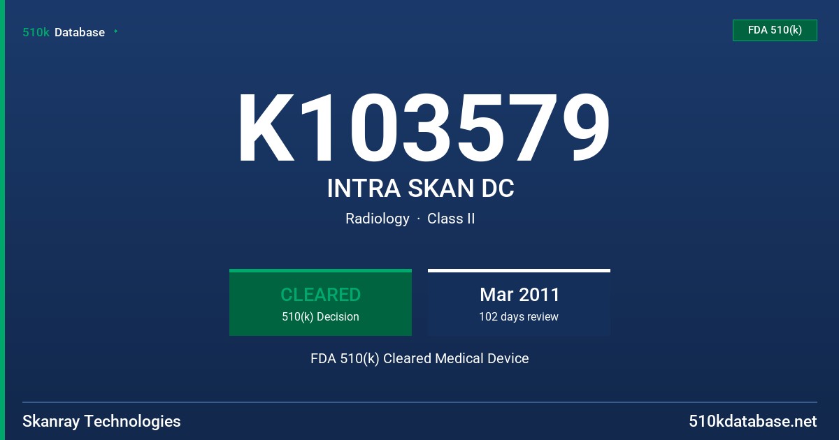 K103579 INTRA SKAN DC FDA 510(k) Cleared Medical Device