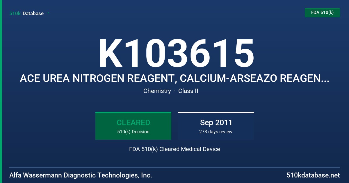 K103615 ACE UREA NITROGEN REAGENT, CALCIUM-ARSEAZO REAGENT, CREATININE REAGENT, INORGANIC PHOSPHORUS U.V. REAGENT,URINE STANDARD FDA 510(k) Cleared Medical Device