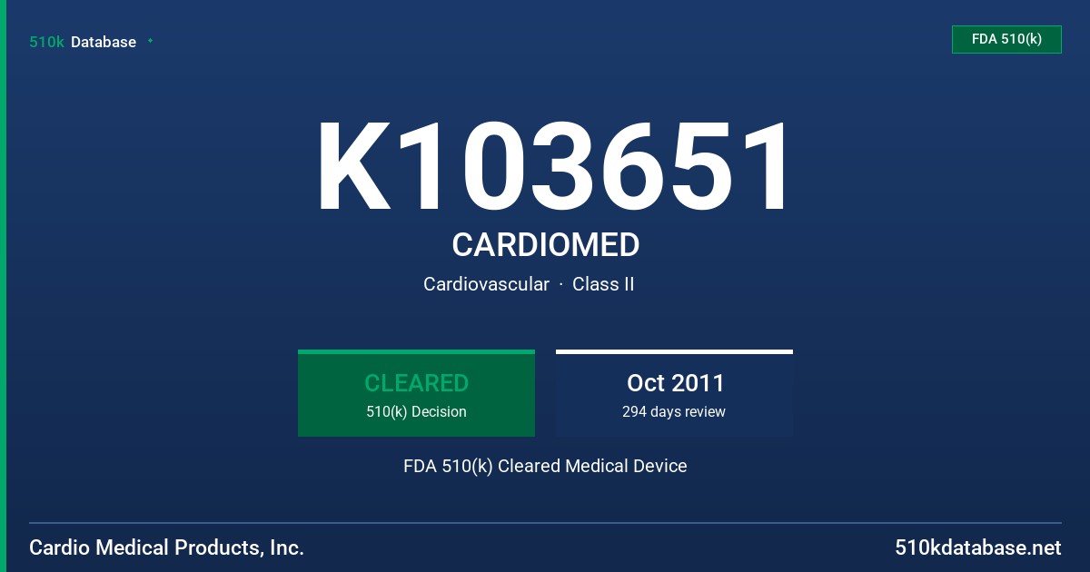 K103651 CARDIOMED FDA 510(k) Cleared Medical Device