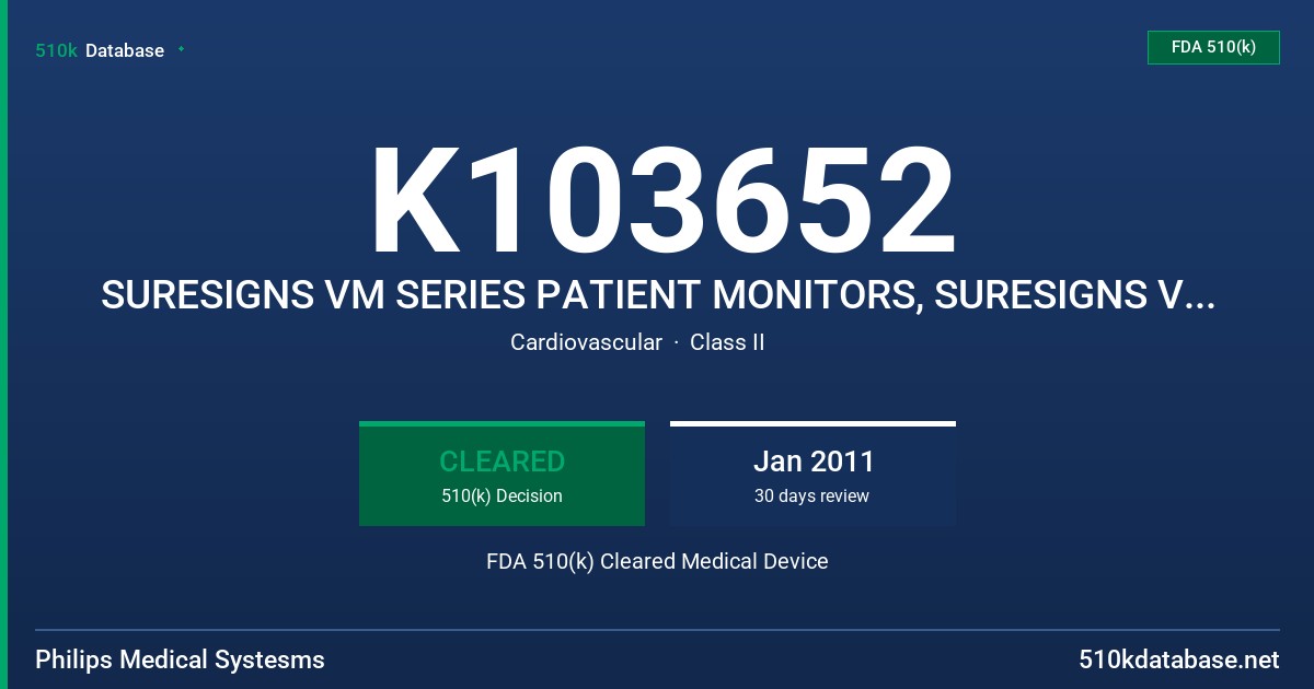 K103652 SURESIGNS VM SERIES PATIENT MONITORS, SURESIGNS VM4, SURESIGNS VM6, AND SURESIGNS VM8 FDA 510(k) Cleared Medical Device