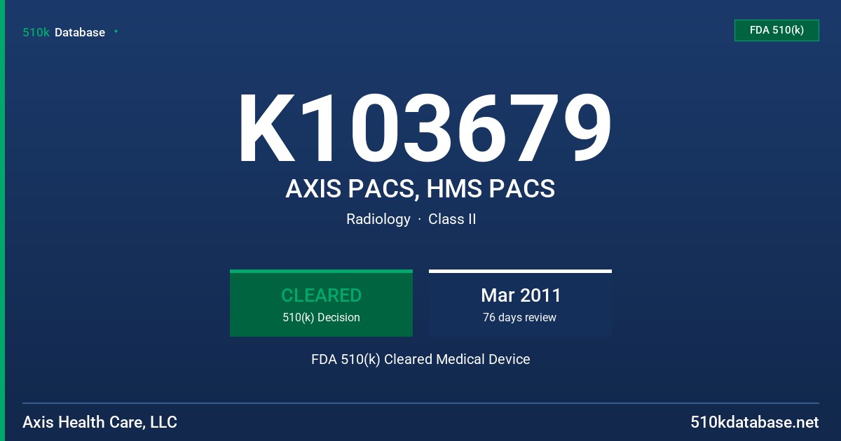 K103679 AXIS PACS, HMS PACS FDA 510(k) Cleared Medical Device