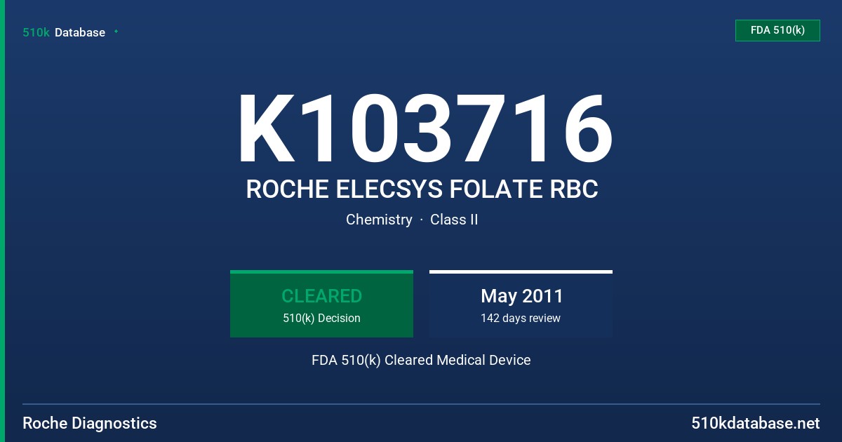 K103716 ROCHE ELECSYS FOLATE RBC FDA 510(k) Cleared Medical Device