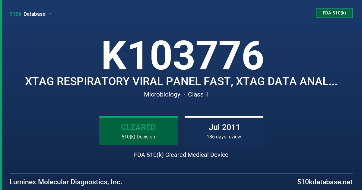 K103776 XTAG RESPIRATORY VIRAL PANEL FAST, XTAG DATA ANALYSIS SOFTWARE FOR RVP FAST FDA 510(k) Cleared Medical Device