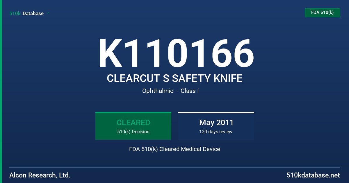 K110166 CLEARCUT S SAFETY KNIFE FDA 510(k) Cleared Medical Device