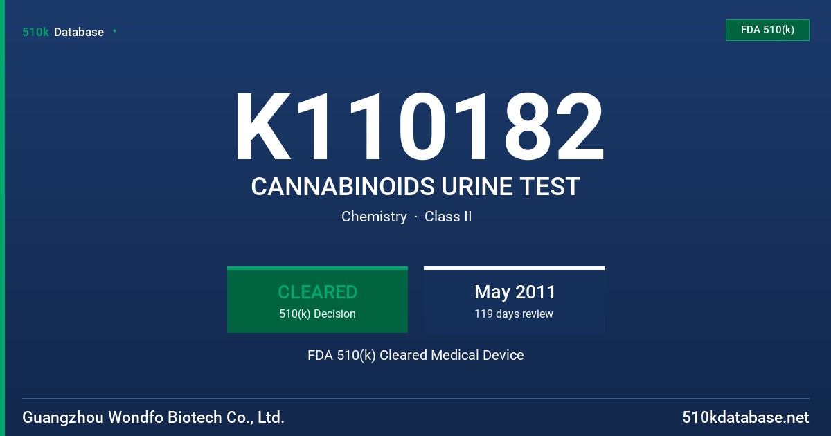 K110182 CANNABINOIDS URINE TEST FDA 510(k) Cleared Medical Device