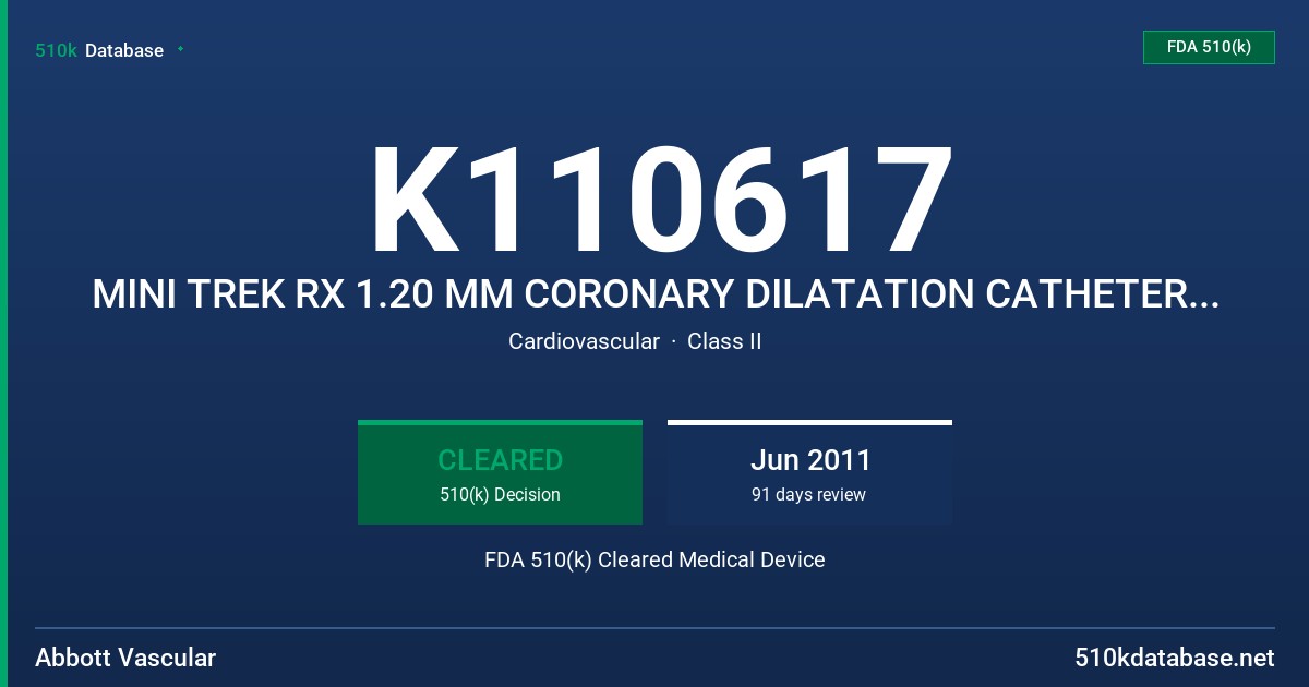 K110617 MINI TREK RX 1.20 MM CORONARY DILATATION CATHETER, MINI TREK OTW 1.20 MM CORONARY DILATATION CATHETER FDA 510(k) Cleared Medical Device