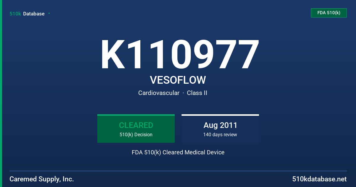 K110977 VESOFLOW FDA 510(k) Cleared Medical Device