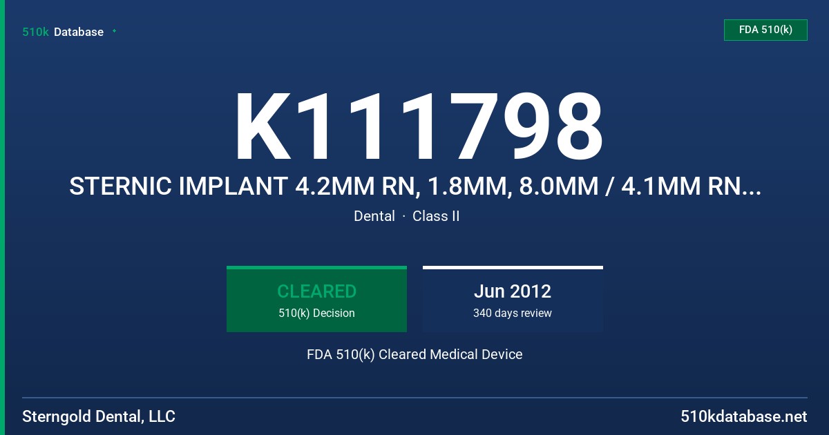 K111798 STERNIC IMPLANT 4.2MM RN, 1.8MM, 8.0MM / 4.1MM RN, 1.8MM, 10.MM / 4.1 MM RN, 1.8MM, 12.0MM / 4.1MM RN, 1.8MM, 14.0MM ... FDA 510(k) Cleared Medical Device