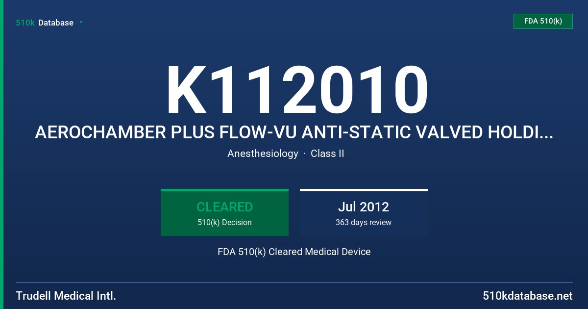 K112010 AEROCHAMBER PLUS FLOW-VU ANTI-STATIC VALVED HOLDING CHAMBER (VHC) FDA 510(k) Cleared Medical Device