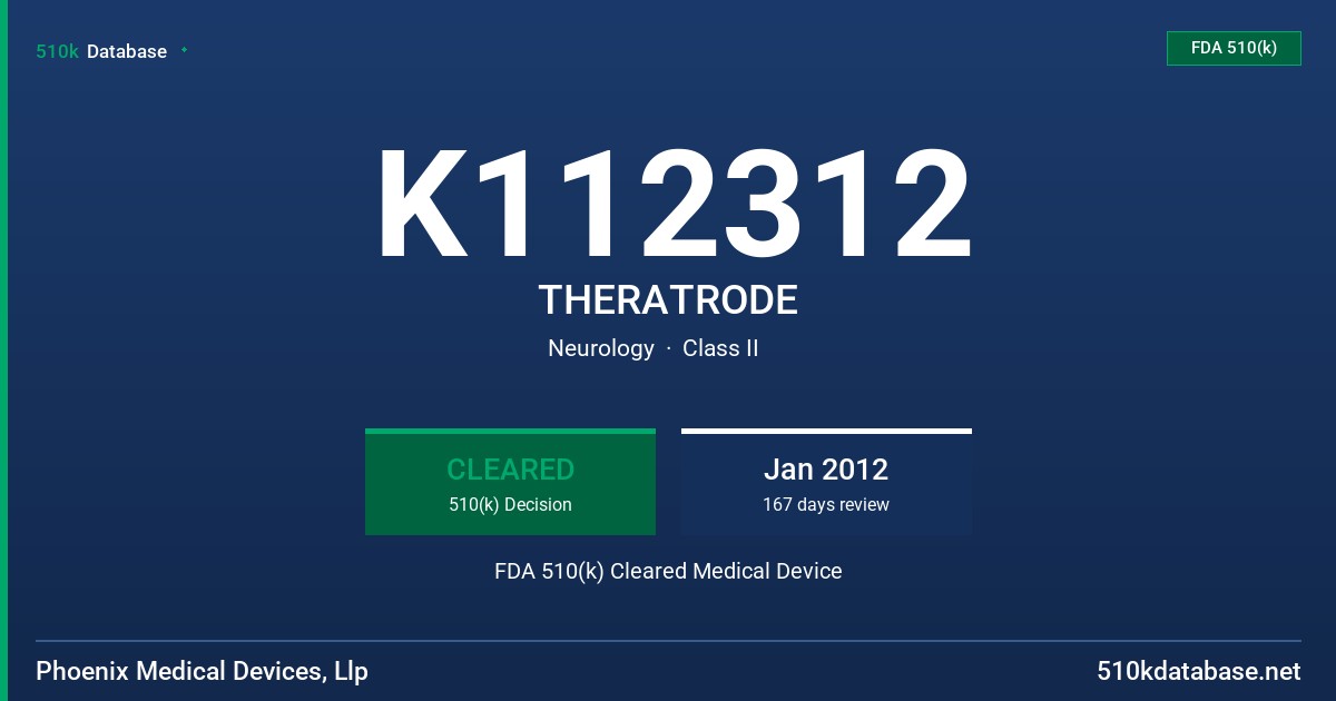 K112312 THERATRODE FDA 510(k) Cleared Medical Device