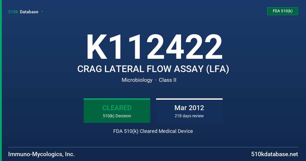 K112422 CRAG LATERAL FLOW ASSAY (LFA) FDA 510(k) Cleared Medical Device