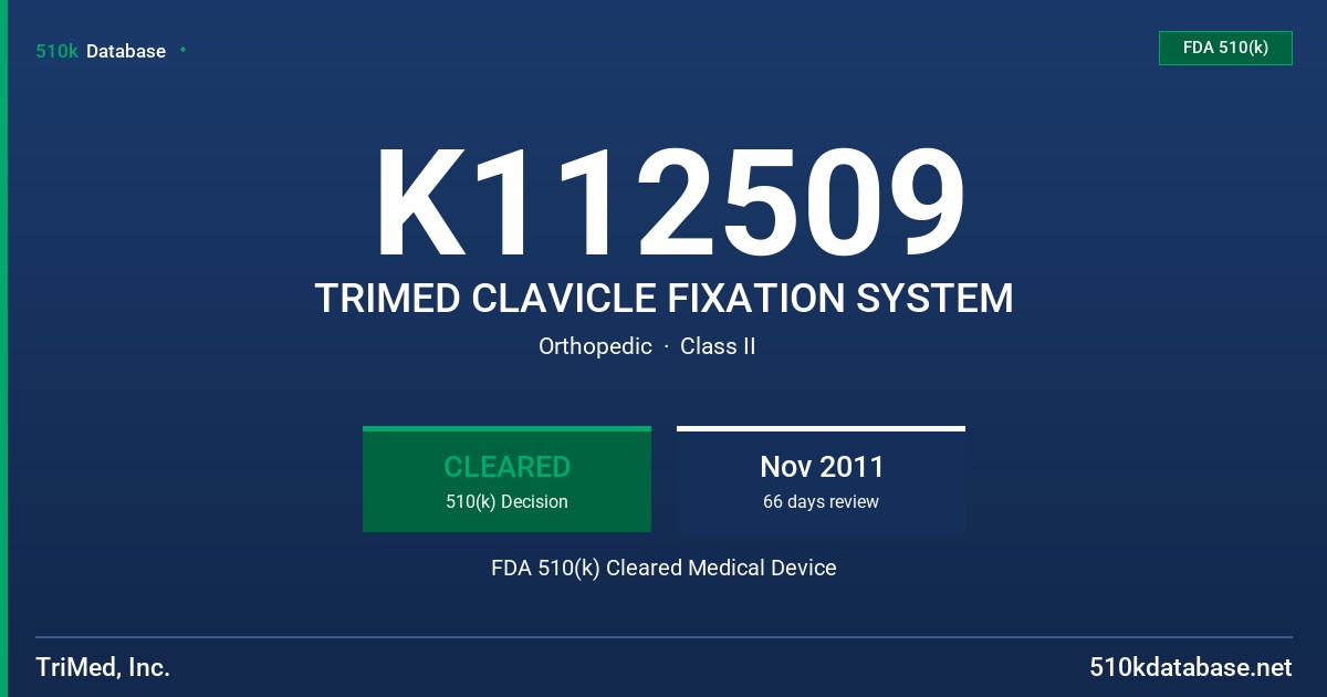 K112509 TRIMED CLAVICLE FIXATION SYSTEM FDA 510(k) Cleared Medical Device