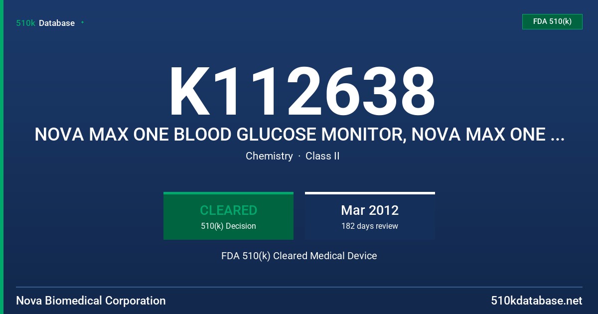 K112638 NOVA MAX ONE BLOOD GLUCOSE MONITOR, NOVA MAX ONE BLOOD GLUCOSE TEST STRIPS FDA 510(k) Cleared Medical Device