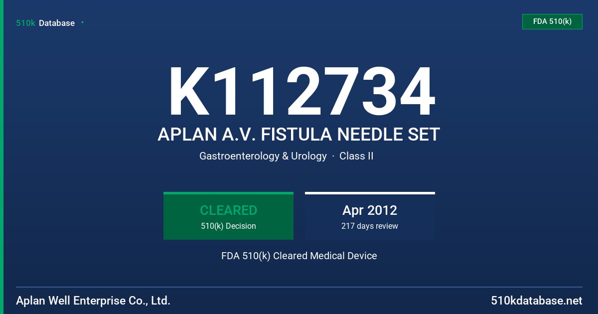 K112734 APLAN A.V. FISTULA NEEDLE SET FDA 510(k) Cleared Medical Device