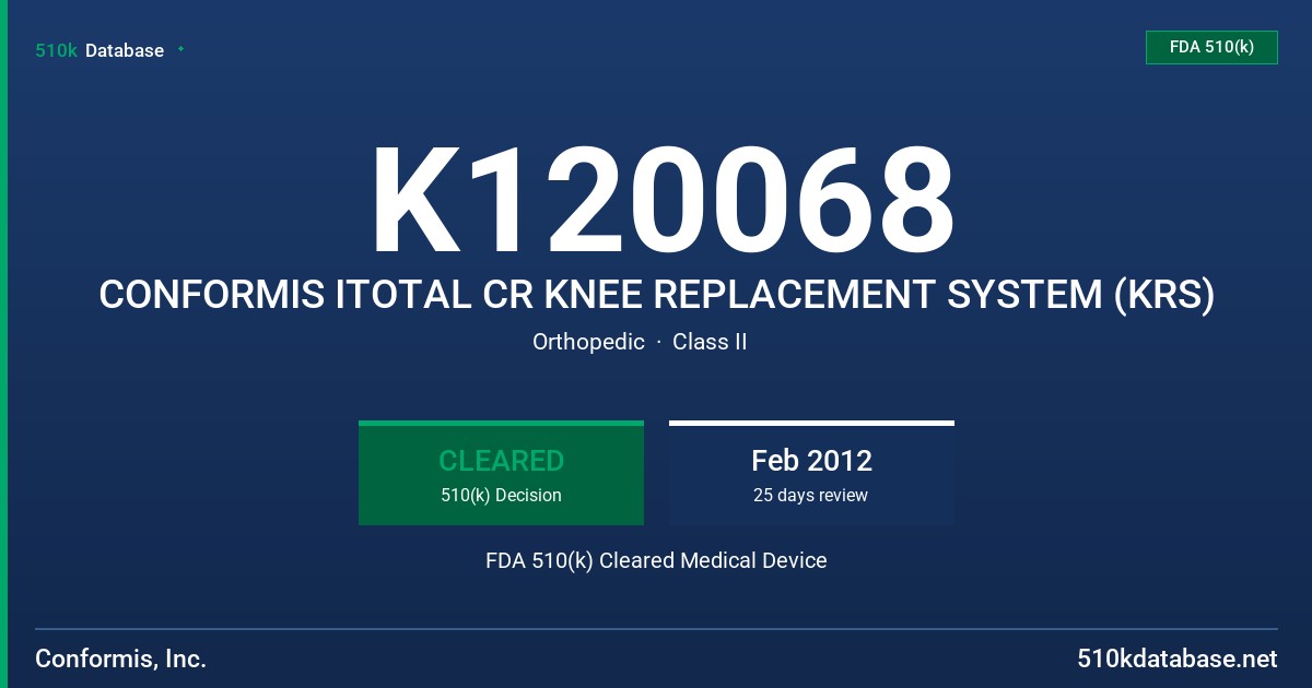 K120068 CONFORMIS ITOTAL CR KNEE REPLACEMENT SYSTEM (KRS) FDA 510(k) Cleared Medical Device