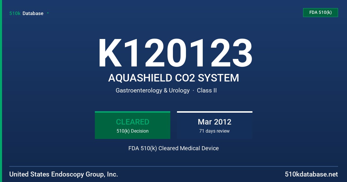 K120123 AQUASHIELD CO2 SYSTEM FDA 510(k) Cleared Medical Device