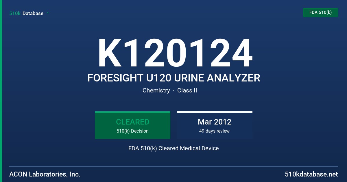 K120124 FORESIGHT U120 URINE ANALYZER FDA 510(k) Cleared Medical Device