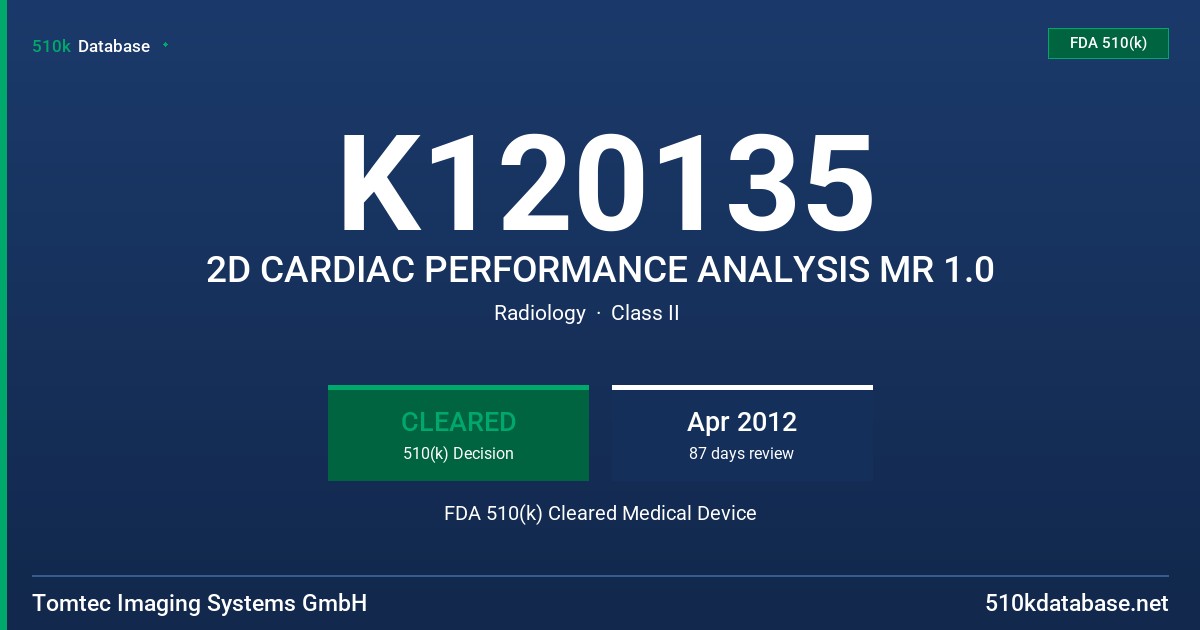 K120135 2D CARDIAC PERFORMANCE ANALYSIS MR 1.0 FDA 510(k) Cleared Medical Device