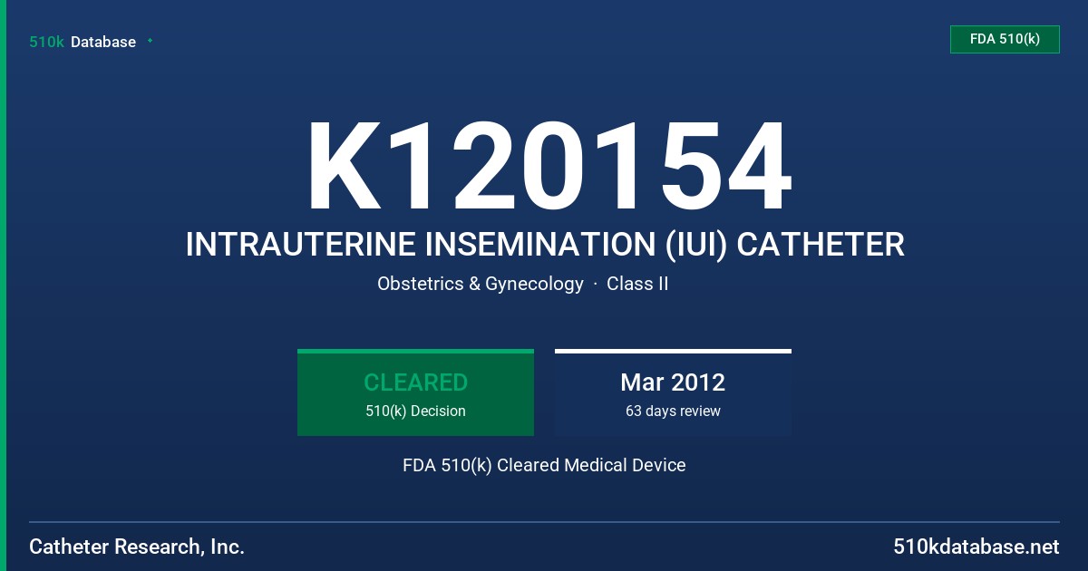 K120154 INTRAUTERINE INSEMINATION (IUI) CATHETER FDA 510(k) Cleared Medical Device