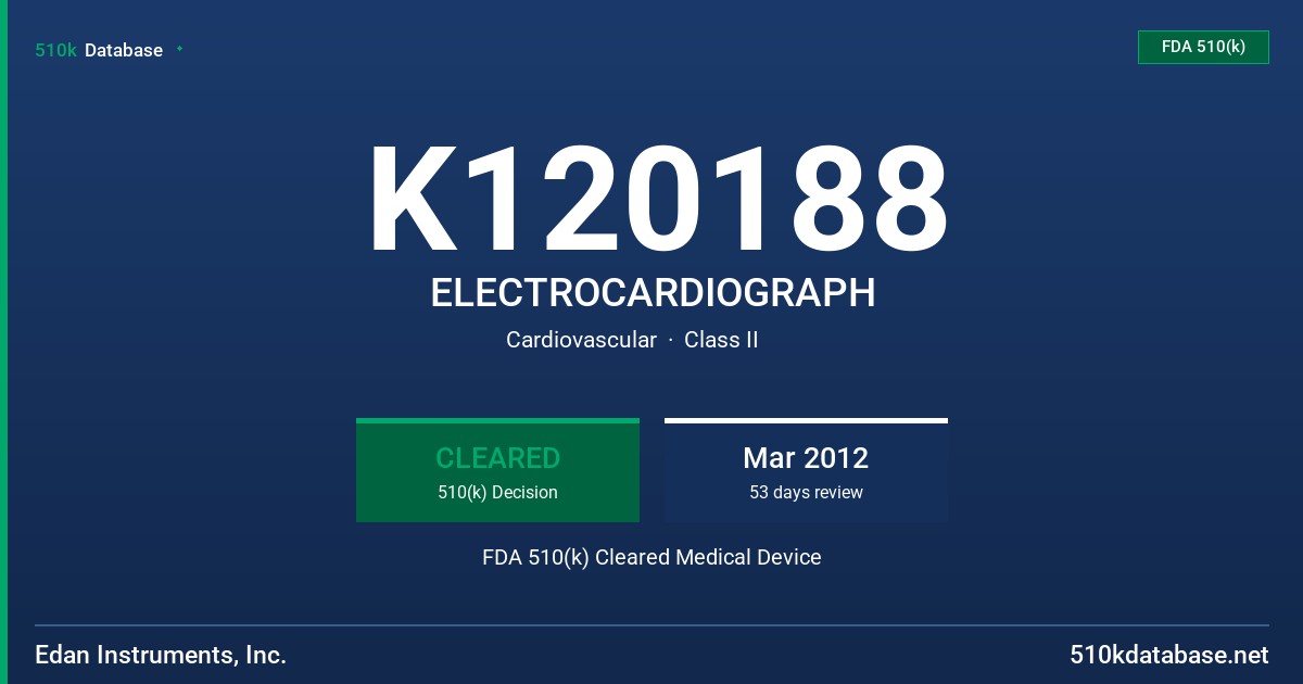 K120188 ELECTROCARDIOGRAPH FDA 510(k) Cleared Medical Device