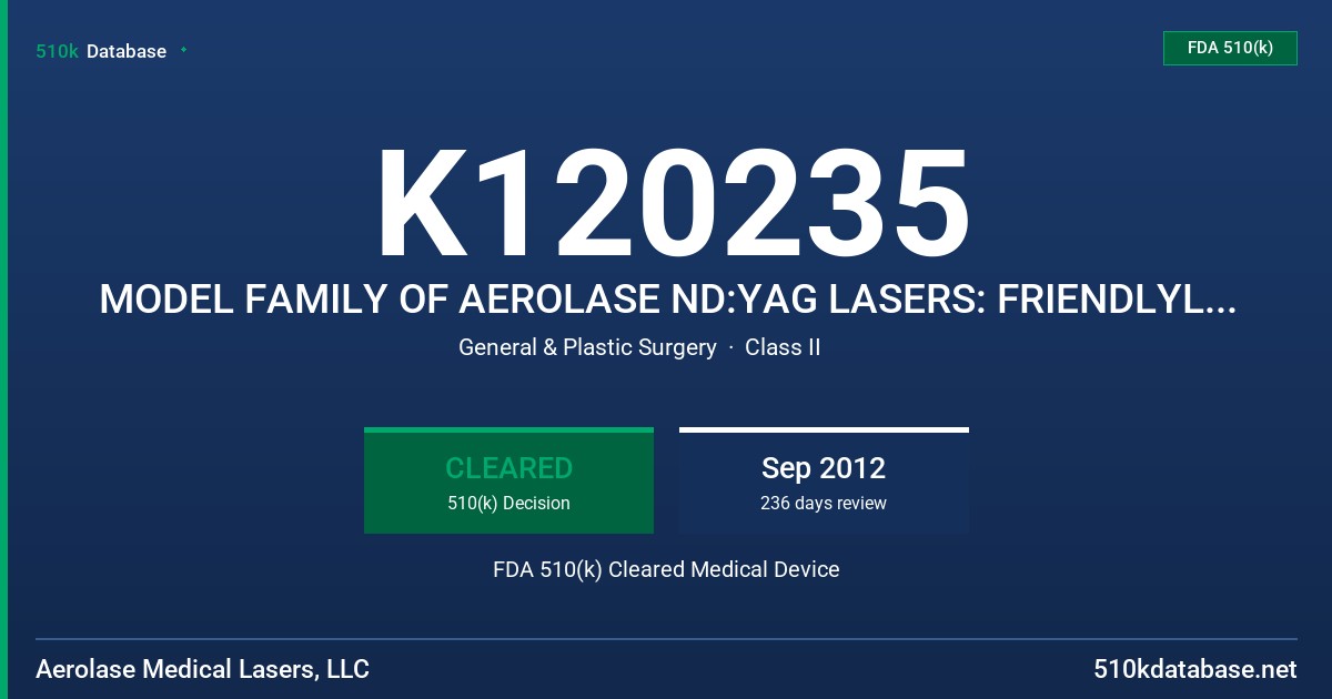 K120235 MODEL FAMILY OF AEROLASE ND:YAG LASERS: FRIENDLYLIGHT ND: YAG LASERS, FRIENDLYLIGHT NEO, LIGHTPOD ND: YAG LASERS, LIGHTP FDA 510(k) Cleared Medical Device