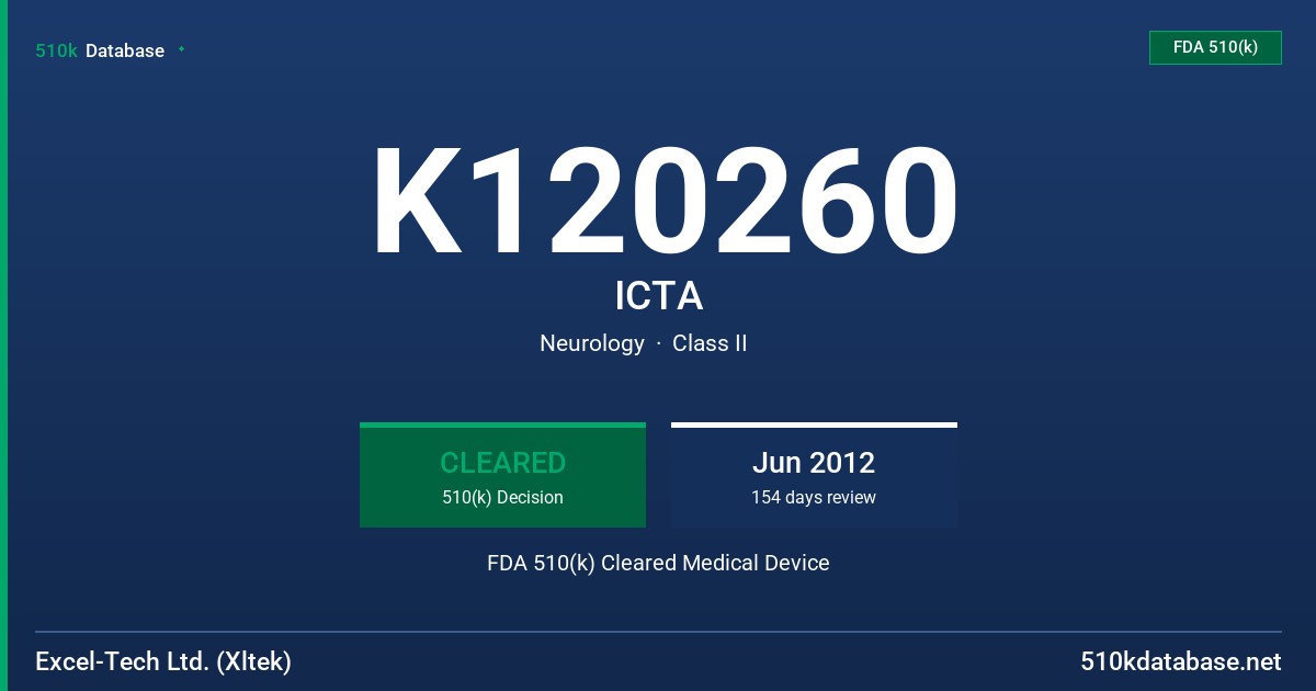 K120260 ICTA FDA 510(k) Cleared Medical Device
