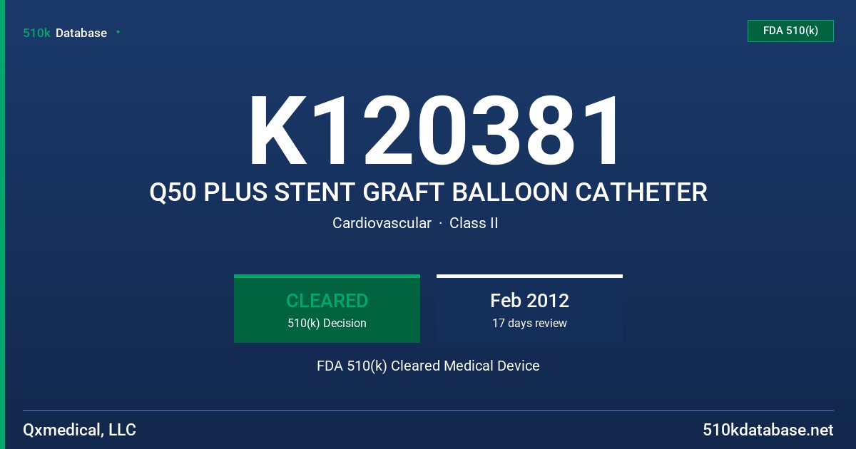K120381 Q50 PLUS STENT GRAFT BALLOON CATHETER FDA 510(k) Cleared Medical Device